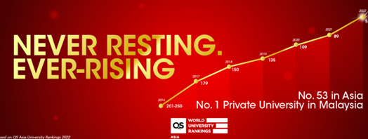 泰萊大學最新亞洲排名為第53位