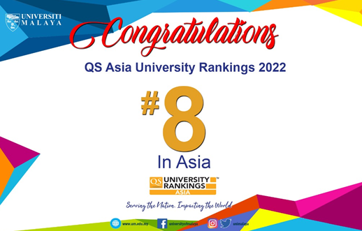 馬來亞大學最新亞洲排名為第8位